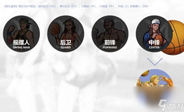 为什么篮球不同位置需要不同的训练重点_2