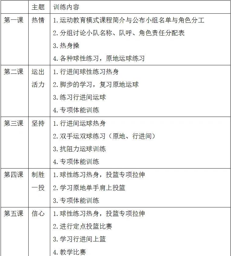 篮球队训练内容计划表